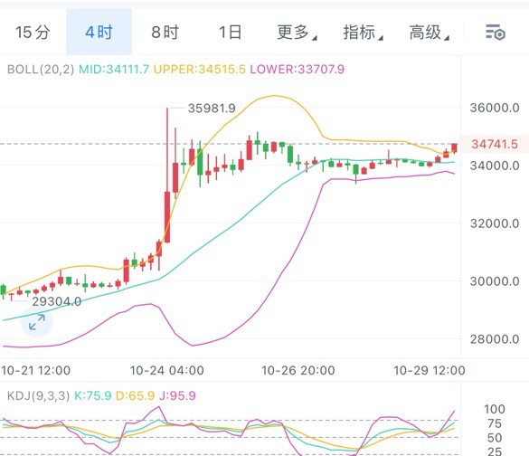 [幣圈涼丘]币圈梁丘：晚间比特币/以太坊操作策略附带市场分析