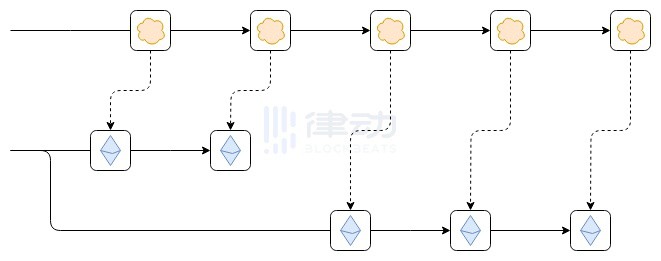 [锦鲤论币]Vitalik：该停止争吵了，我对Layer2的定义有话要说