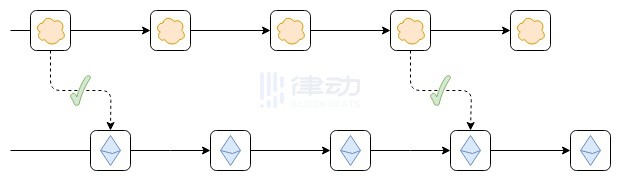 [锦鲤论币]Vitalik：该停止争吵了，我对Layer2的定义有话要说