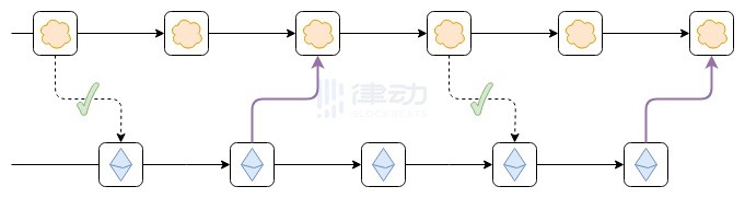 [锦鲤论币]Vitalik：该停止争吵了，我对Layer2的定义有话要说