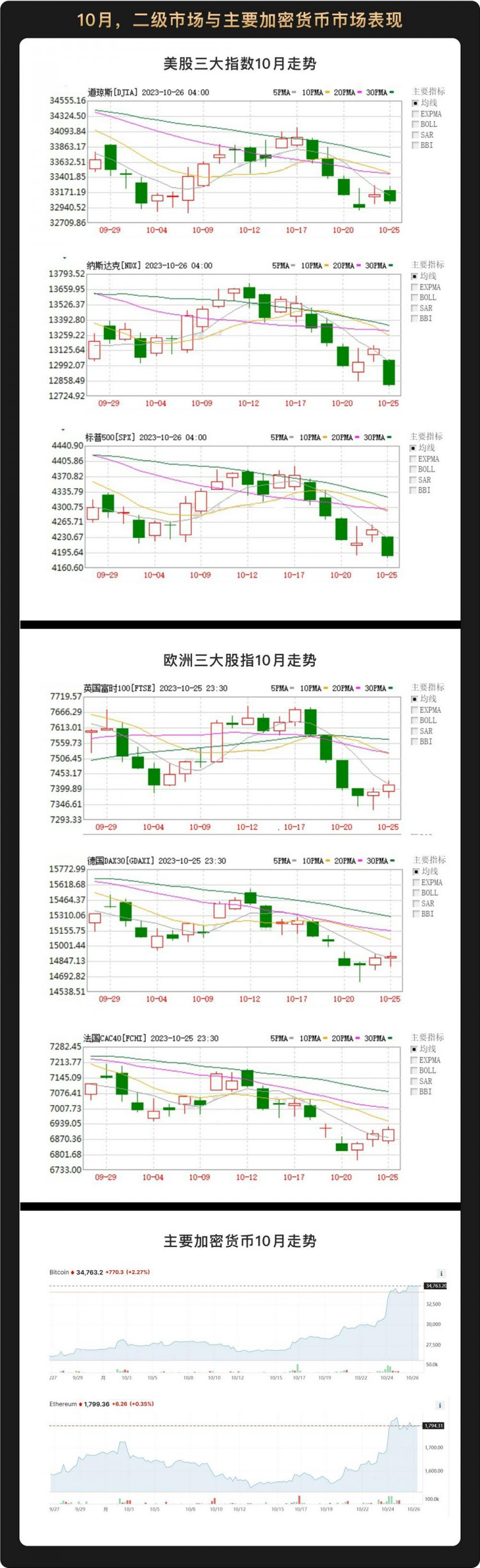 [元宇宙大亨]十月宏观月报：加息周期即将结束，ETF预计将开启比特币新一轮反弹