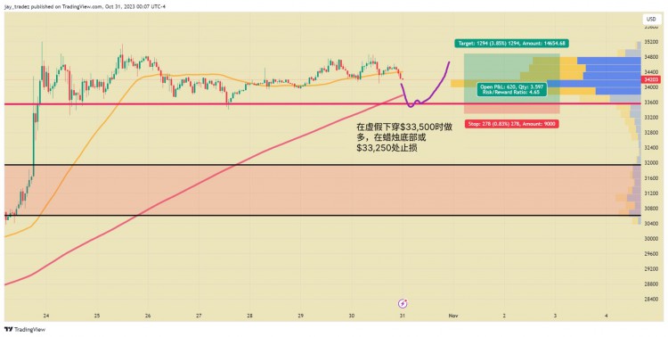 [00后炒币]资料解读：暴涨终于到来，下一步怎么解读？