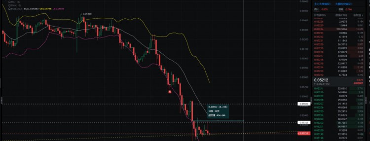 比特币将突破“4万”？今年有机会上车吗？牛市布局的重点是什么？