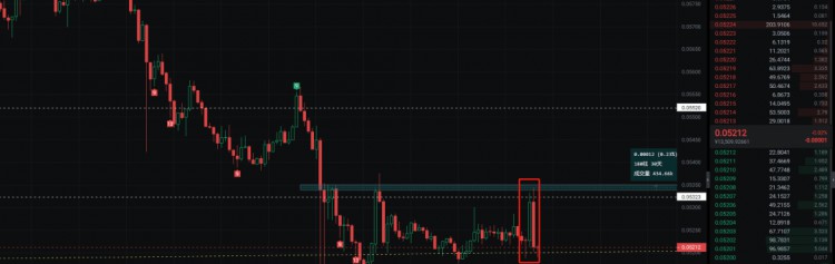 比特币将突破“4万”？今年有机会上车吗？牛市布局的重点是什么？