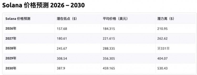 百倍币SOL背后的秘密：为什么会暴涨251倍？