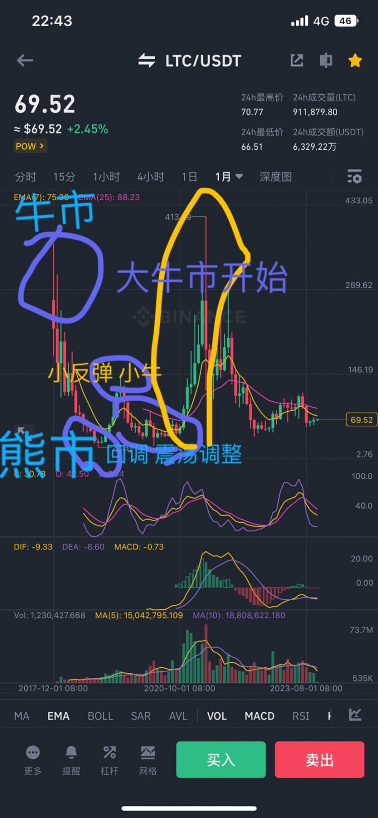 Etf只会迟到不会缺席有可能一直反反复一波的预期炒作