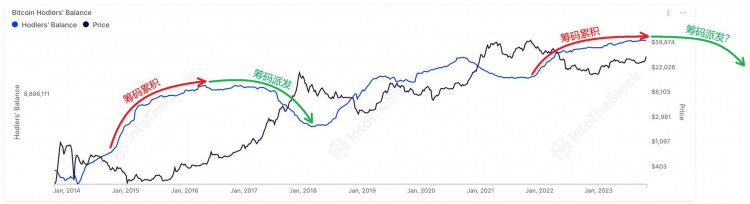 有十万本金一轮牛市下来赚二百万