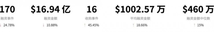 守住春风岭，2023 Q3 Web3 一级市场回顾和赛道分析