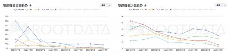 守住春风岭，2023 Q3 Web3 一级市场回顾和赛道分析