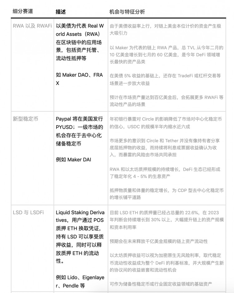 守住春风岭，2023 Q3 Web3 一级市场回顾和赛道分析