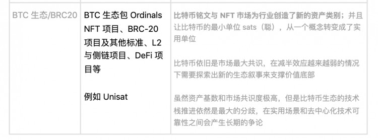 守住春风岭，2023 Q3 Web3 一级市场回顾和赛道分析