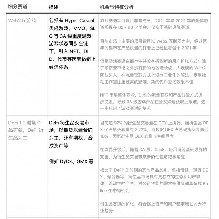 守住春风岭，2023 Q3 Web3 一级市场回顾和赛道分析