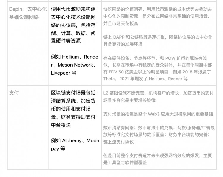 守住春风岭，2023 Q3 Web3 一级市场回顾和赛道分析