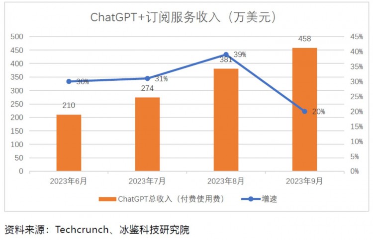 大型商业模式详细说明：烧钱后怎样赚钱？