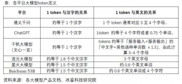 大型商业模式详细说明：烧钱后怎样赚钱？