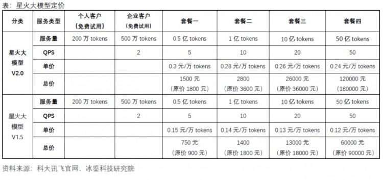 大型商业模式详细说明：烧钱后怎样赚钱？