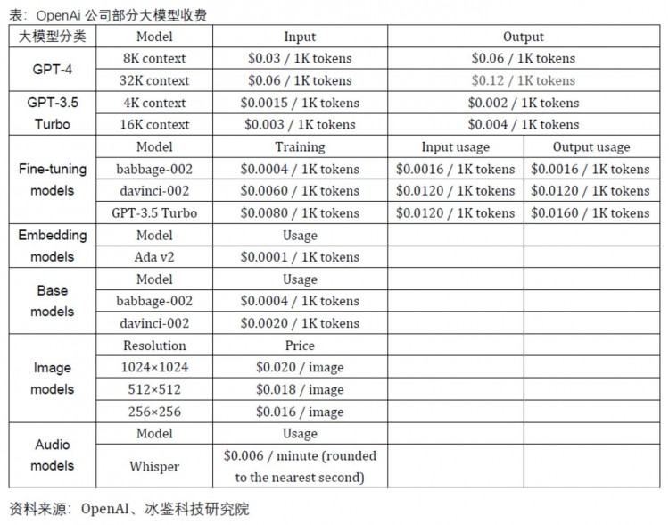 大型商业模式详细说明：烧钱后怎样赚钱？