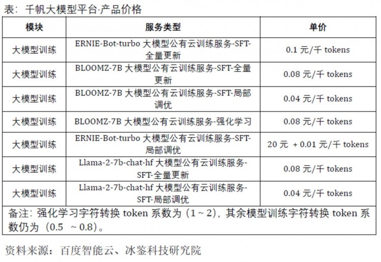 大型商业模式详细说明：烧钱后怎样赚钱？