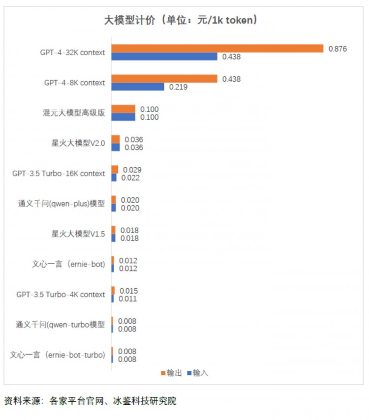 大型商业模式详细说明：烧钱后怎样赚钱？