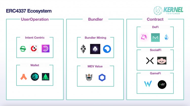 Kernel Ventures：了解以太坊 ERC4337 标准 — 什么是未来的机会？