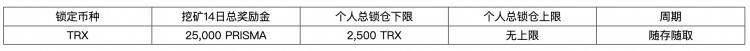 [火币资产]2023年11月3日，火币HTX将推出新币挖矿第五期， 锁定TRX分为25,000 奖励