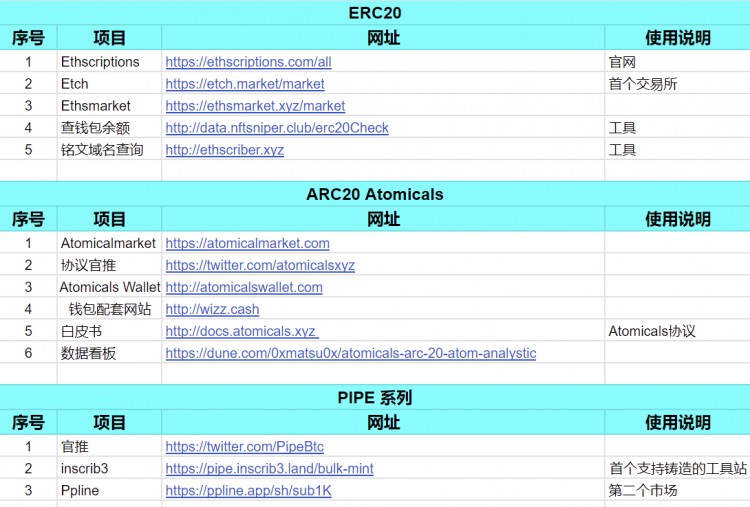 从最早的 #BRC20、#LTC