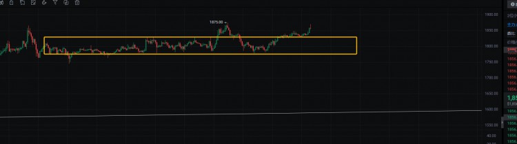 ETH 1H的结构: