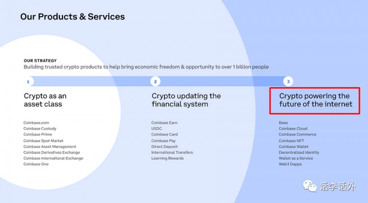 Coinbase和加密牛市？我们能从COIN第三季度的财务报告中发现什么？