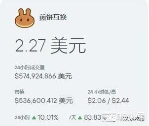 新功能推出后，PancakeSwap推出了资产管理功能 24 小时内 Pancakeswap 大幅上