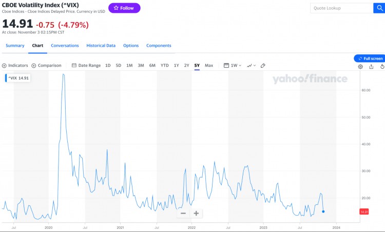 LD Capital: 11.6周报 “垃圾暴动”，美股和加密币 ”共振 在进行踩踏式补仓时