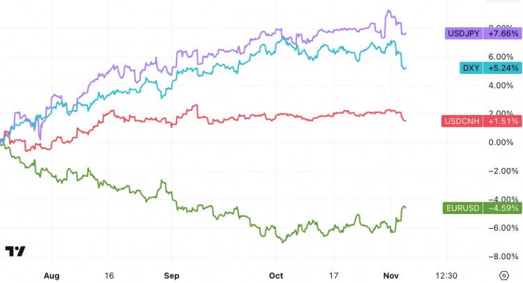 LD Capital: 11.6周报 “垃圾暴动”，美股和加密币 ”共振 在进行踩踏式补仓时