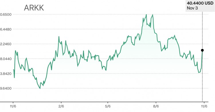 LD Capital: 11.6周报 “垃圾暴动”，美股和加密币 ”共振 在进行踩踏式补仓时