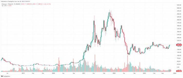 十一月六日：比特币（BTC）本周收于35000美元以上，山寨币强势反弹