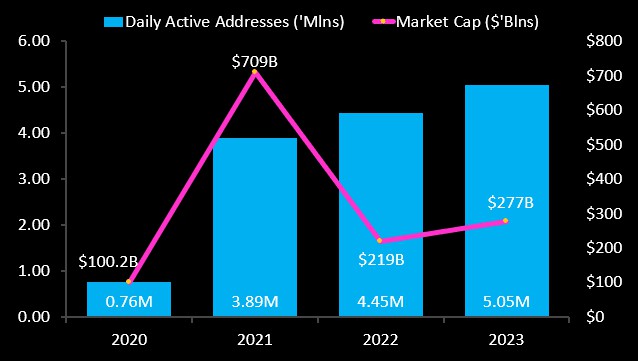 长推：什么时候可以实现区块链？ Mass Adoption？