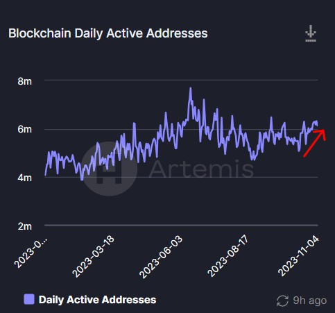 长推：什么时候可以实现区块链？ Mass Adoption？