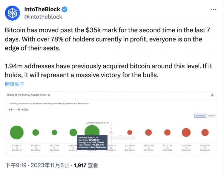 资料：比特币在7天内突破两次 35,000 78%的美元持有者处于盈利状态