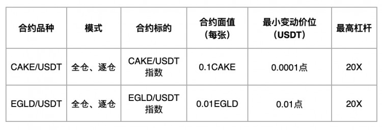 [HTX Futures]关于 CAKE 和 EGLD 品种 USDT 公告本位永续合同正式上线