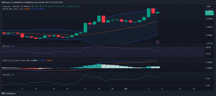 SHIB、DOGE、PEPE 显示出麻烦的信号：模因反弹结束了吗？