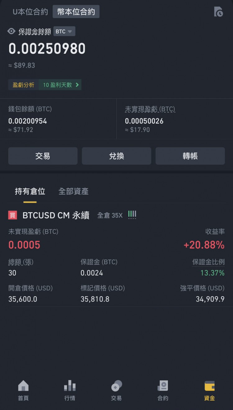 今晨不偏不倚插针止损位35