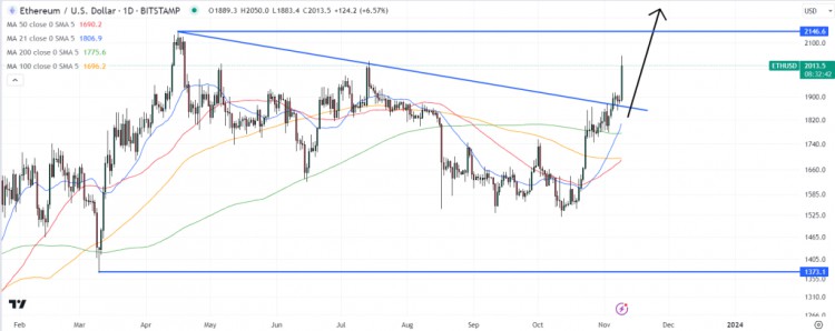 [Crypto360]突发新闻：贝莱德在特拉华州注册 iShares 以太坊信托 – 现货 ETH