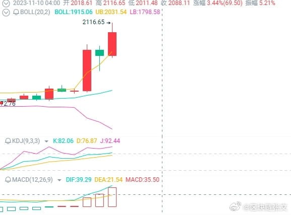 今日思路没什么好说的,大饼和预期一样在38000附近承压,并