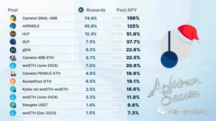 BTC 引领牛市启动，各种山寨代币开启群魔乱舞，谨慎市场FOMO情绪冲昏头脑！