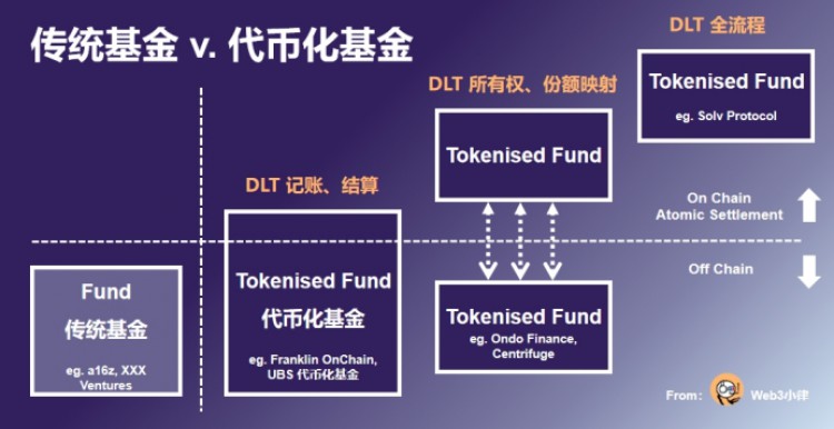 [牛牛说币]读香港的一篇文章 STO 新规定——相关中介机构从事代币化证券相关活动的通函