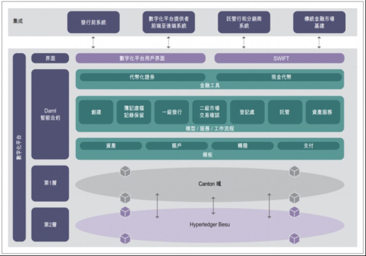 [牛牛说币]读香港的一篇文章 STO 新规定——相关中介机构从事代币化证券相关活动的通函