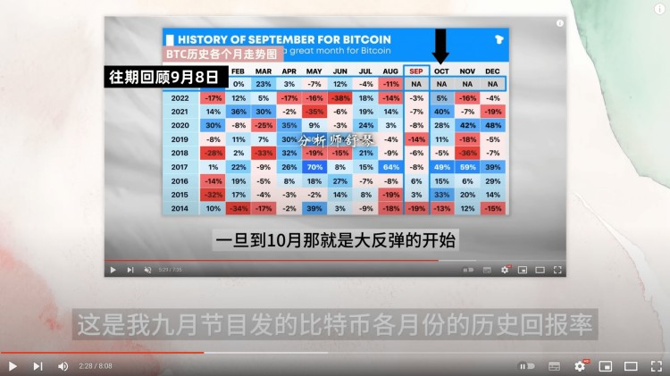 终于来了！这枚硬币计划在纳斯达克上市。你能成功吗？小心，本周比特币ETF的结果！你会通过的吗？明天B