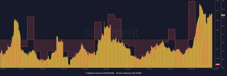 准备重复狗币 2021 年复一年的壮举？