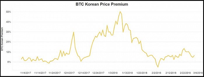 世界上最“疯狂”的韭菜，韩国人梦碎后还能迎来第二春吗？