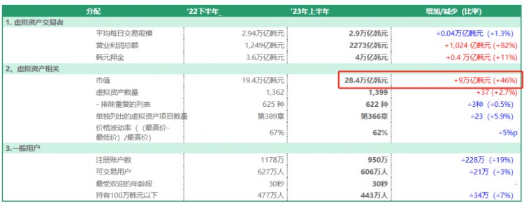 世界上最“疯狂”的韭菜，韩国人梦碎后还能迎来第二春吗？