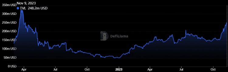 Is Cardano (ADA) Price About to Explode? This Metr