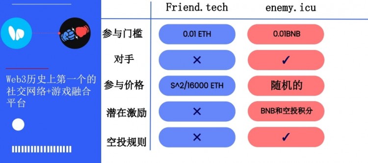 在ORDI万倍之后，其它千倍的赛道在哪里？